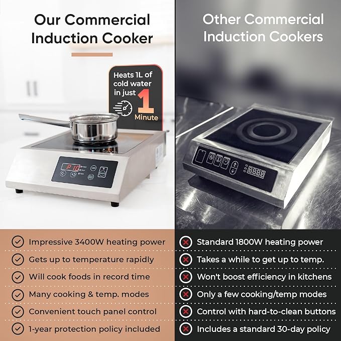 Commerical 3400W 240V Induction Cooktop Burner