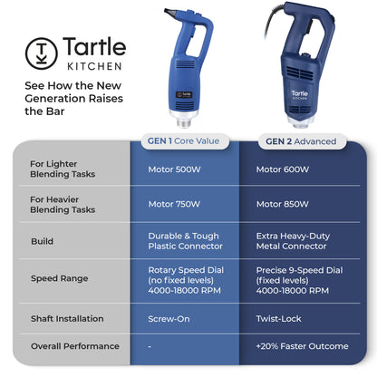 2nd Gen 600W Prime Immersion Blender
